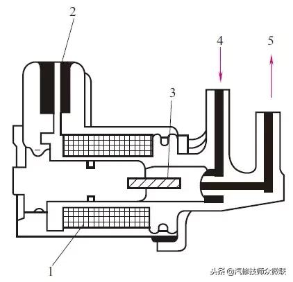 发动机怠速系统的控制部件有哪些,发动机怠速控制系统工作原理视频