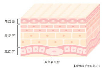 蜂巢皮秒英诺小棕瓶,脸上有斑的可以用英诺小棕瓶吗