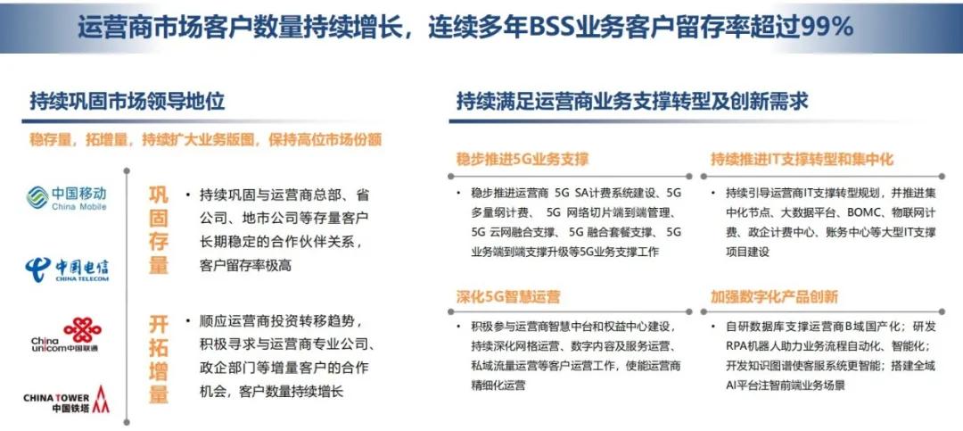 亚信科技为什么那么厉害,亚信科技未来5年