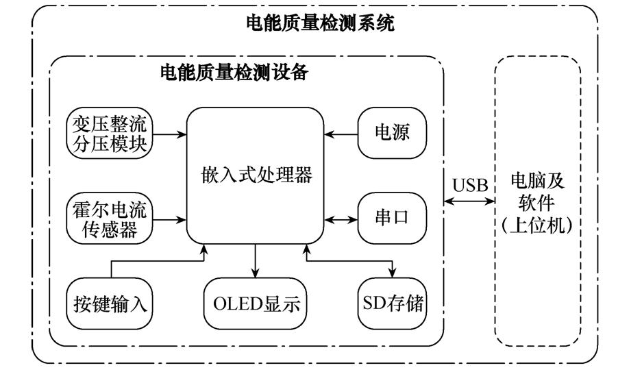 电能质量在线监测接线要求,电能质量在线监测装置安装位置