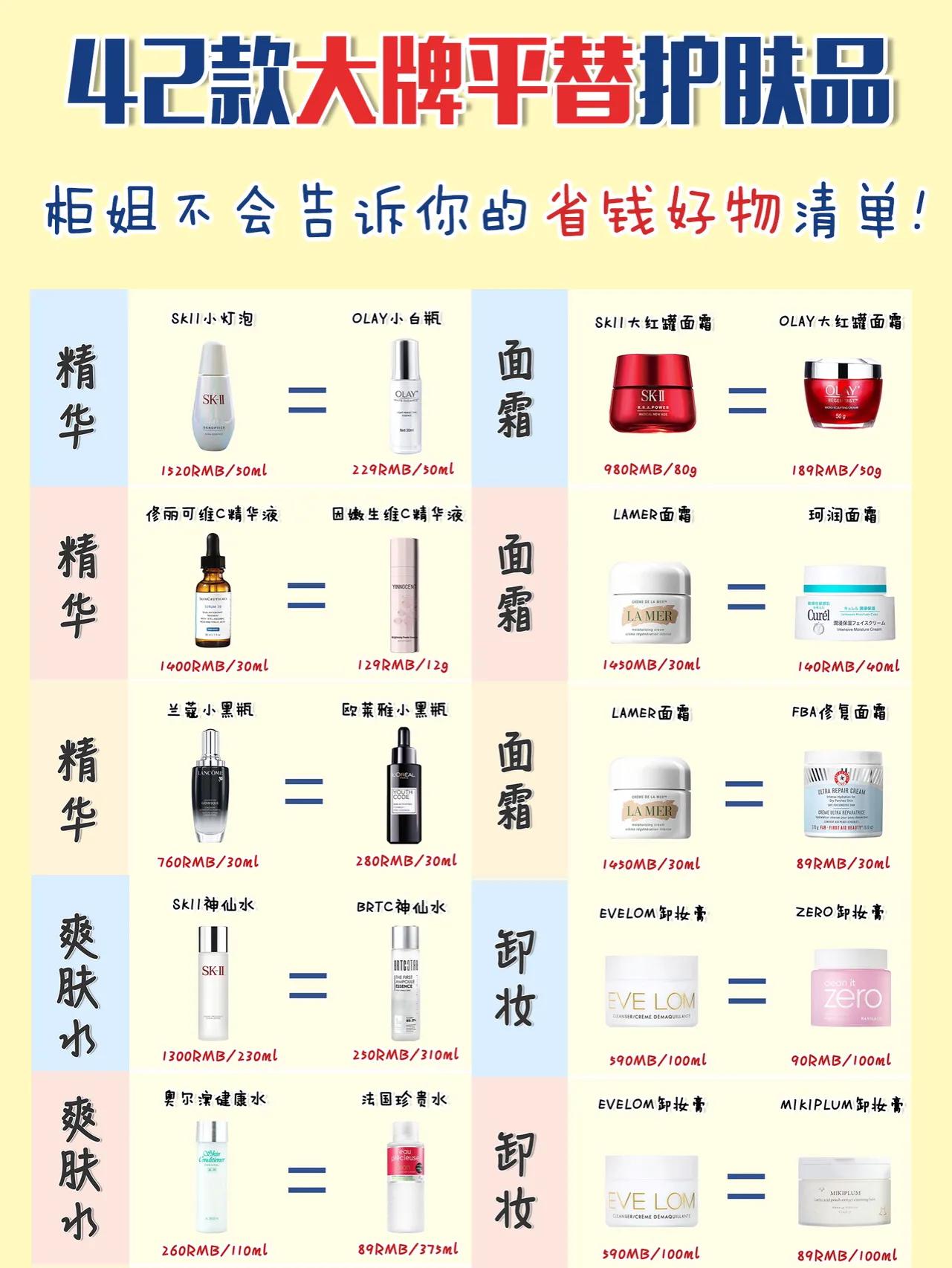 大牌平替省钱,大牌平替化妆品护肤品