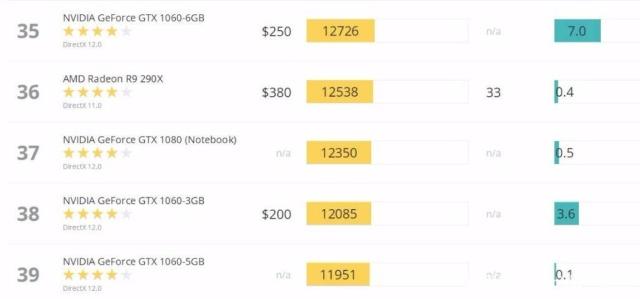 华硕rx5808g和华硕gtx10606g哪个好,游戏谁更强