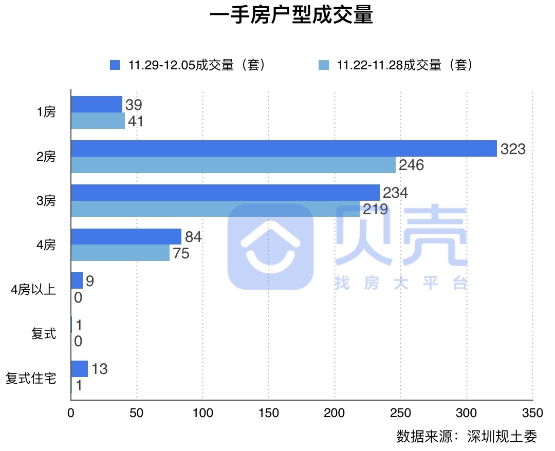 楼市月报,楼市周报新楼盘