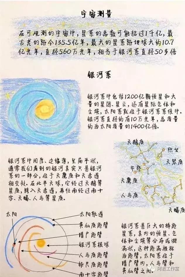 科学家奶爸手绘讲解流浪地球,流浪地球地下人类活动手绘