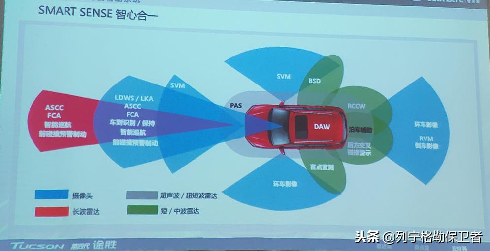 现代途胜nline试驾,试驾现代途胜油电混动