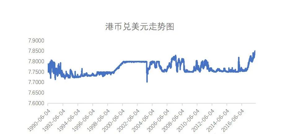 货币战争-98年香港金融保卫战和国际对冲基金主要的套利手段