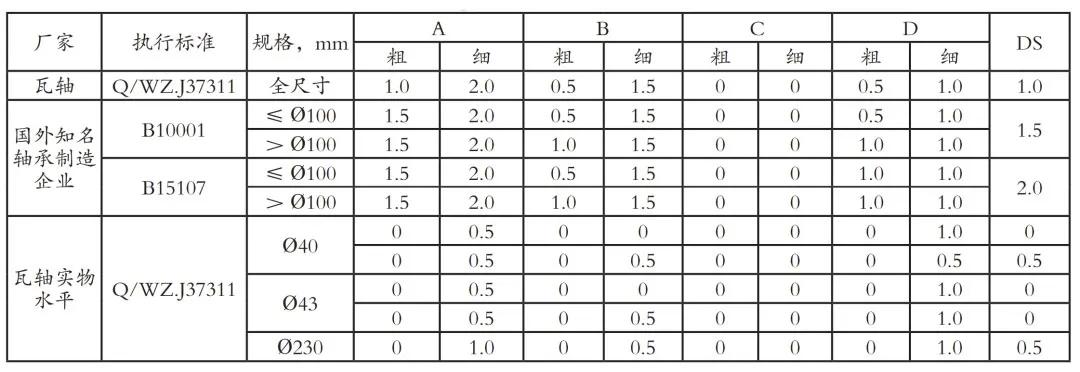 轴承店面吊顶效果图,轴承钢板材