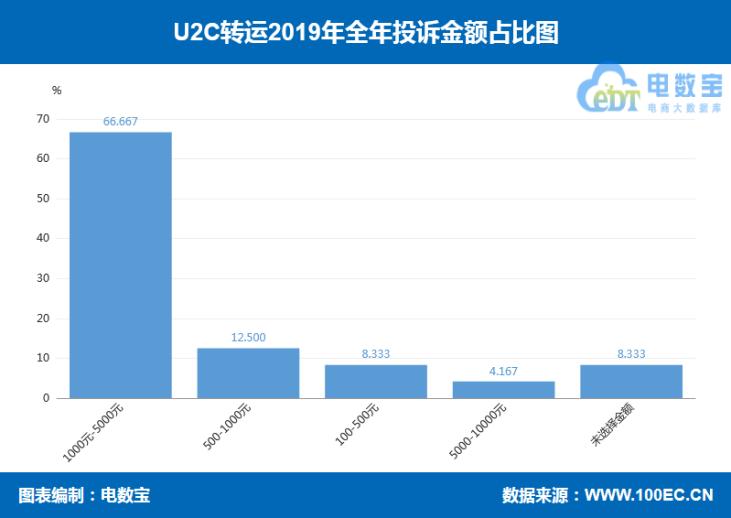 「315报告」2019海淘转运“红与黑”:海带宝斑马物联网等上榜