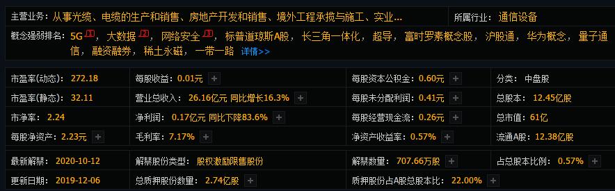 通信5g板块龙头股,16只5g概念潜力龙头股