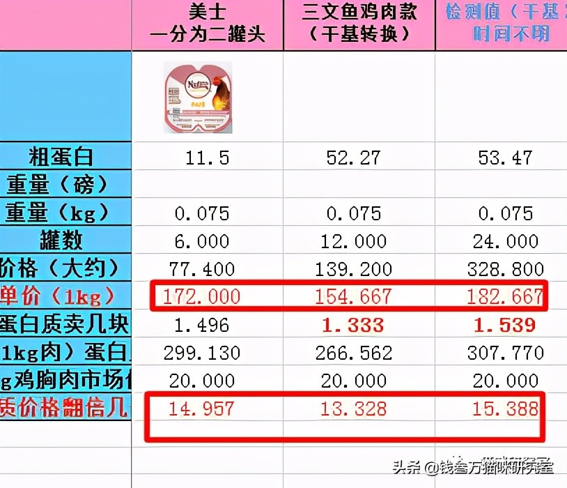 美士一分为二主食罐，营养比新西兰罐好太多，性价比优秀