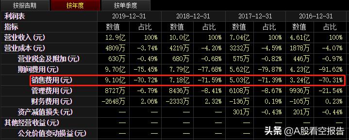 泛微网络股票回购,泛微网络股票讨论