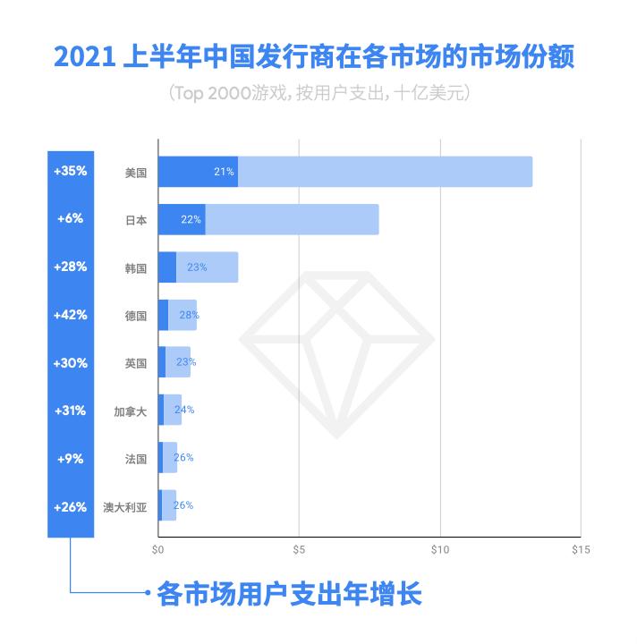 海外玩家玩中国游戏,海外玩家玩什么游戏
