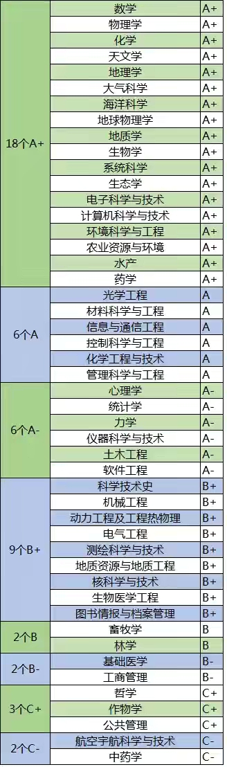 北航强基遇冷,北航和北科大