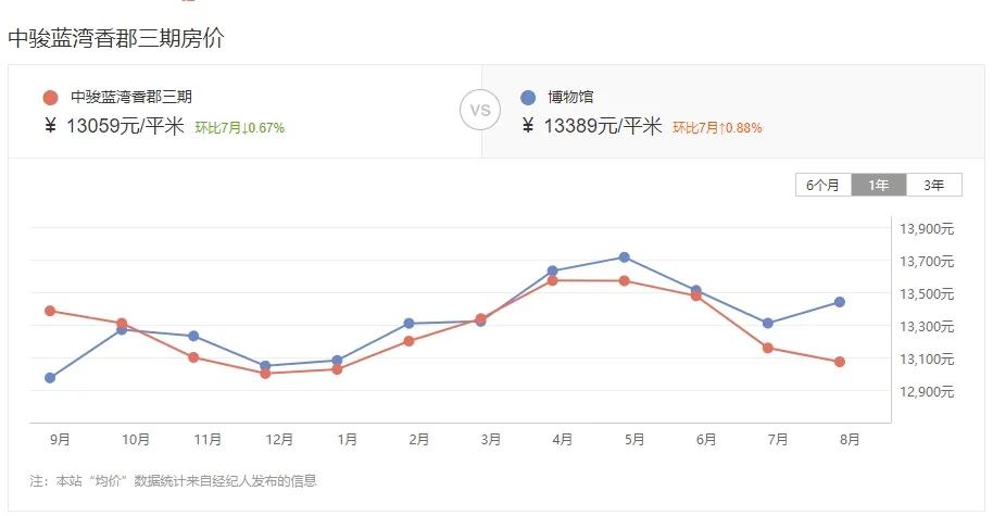 漳州哪个小区二手房挂牌最多的,漳州近八年二手房成交情况