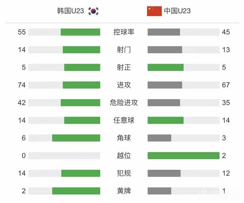 中国国奥队现在比赛情况,国奥输球最新比赛