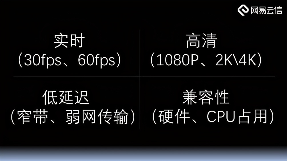 RTC业务中的视频编解码引擎构建