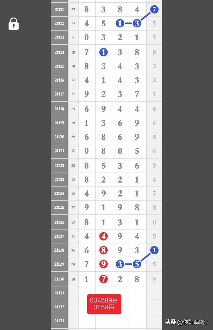 排列五22181期芝麻数据汇总,排列五今晚芝麻数据汇总