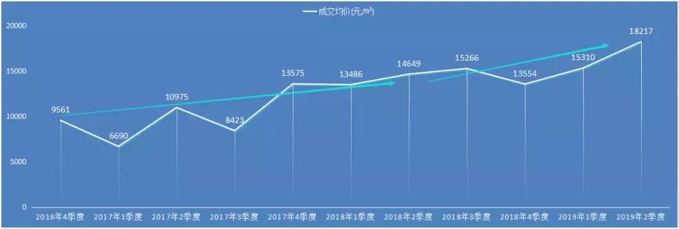 中天美好集团简介,中天美好集团组织架构