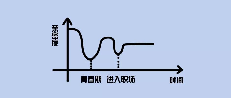 90后不回家过年,90后回家过年状态