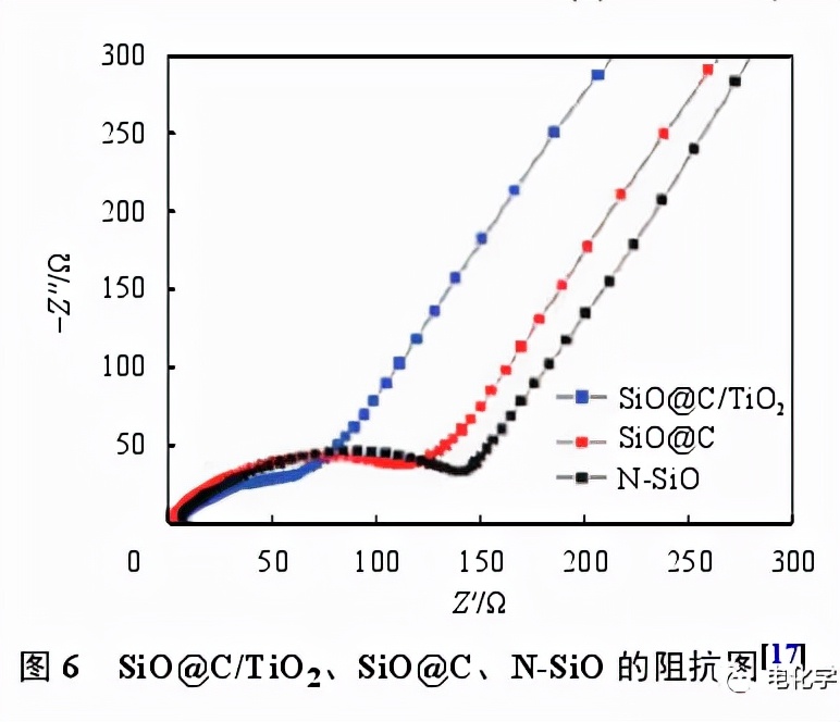 锂离子电池检测k值,锂离子电池放电测试