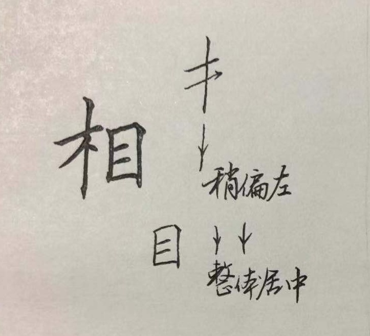 口字旁硬笔楷书常用偏旁部首,硬笔楷书偏旁部首两点水的图例