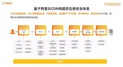阿里云发布第七代云服务器ECS，整机算力提升160%