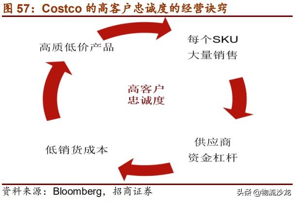从全球供应链看棉花价格,costco零售业的噩梦