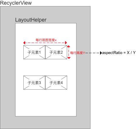 androidlayout布局,android开源代码在哪