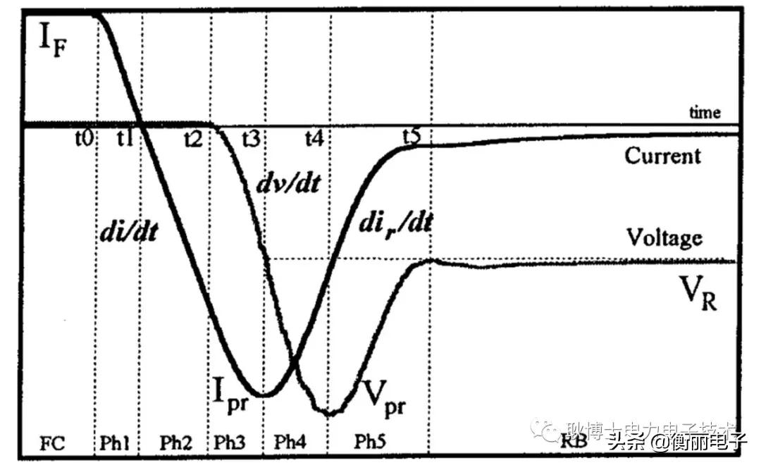 pin二极管怎么克服响应速度慢,pin二极管的主要特性是