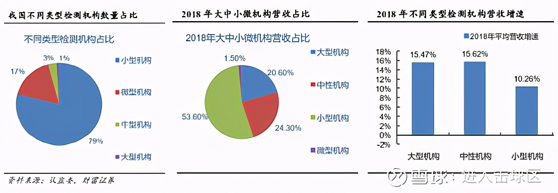 国检集团怎样,国检集团最新点评