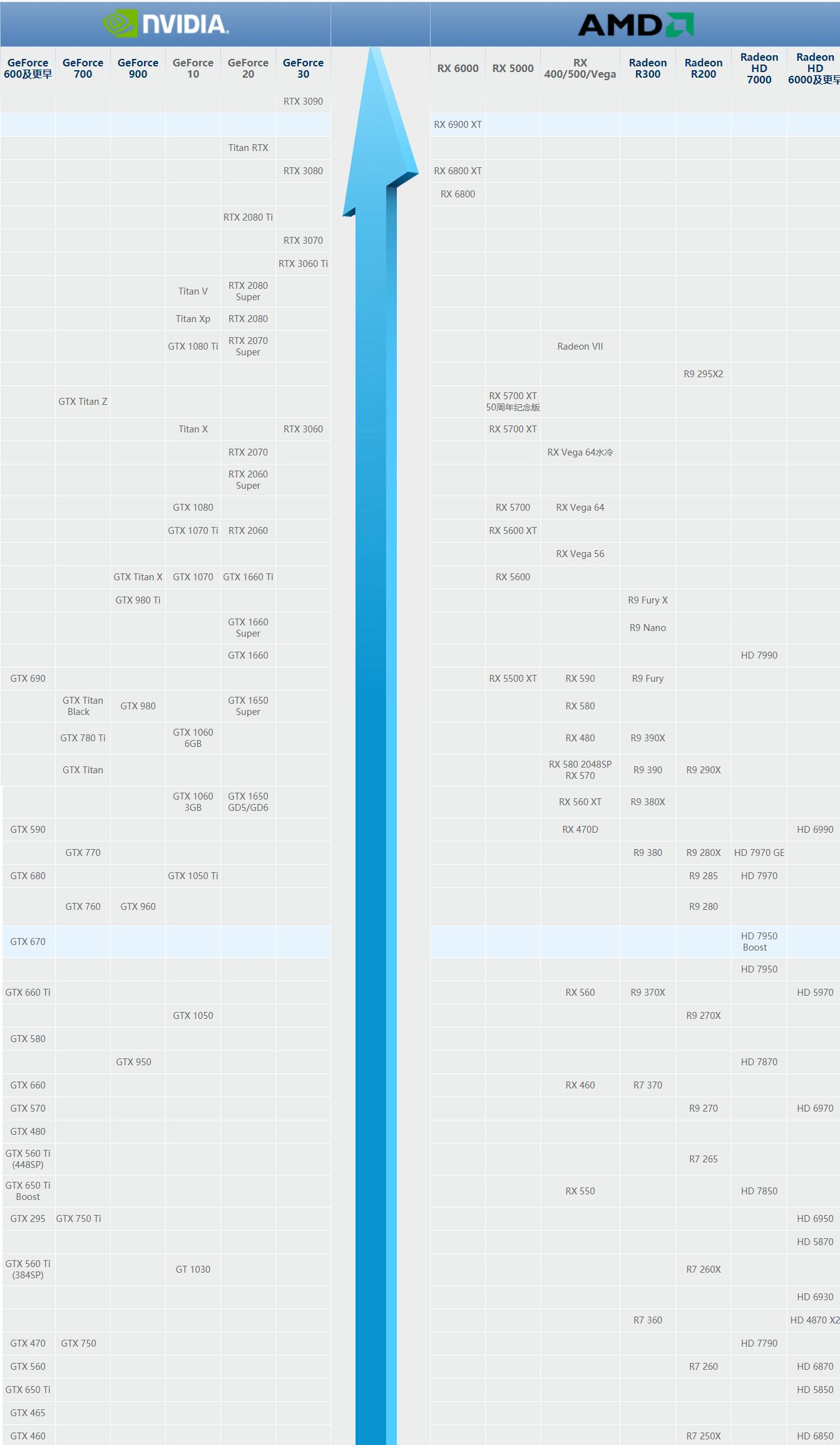 真正懂显卡的都选择什么显卡,显卡的分类有哪三种