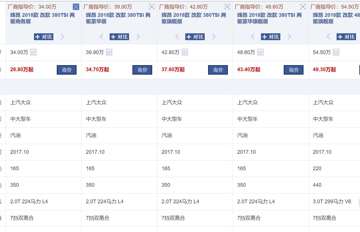 可惜一身高端德系血统，长近5米1配299马力，降价5万仍少人赏识