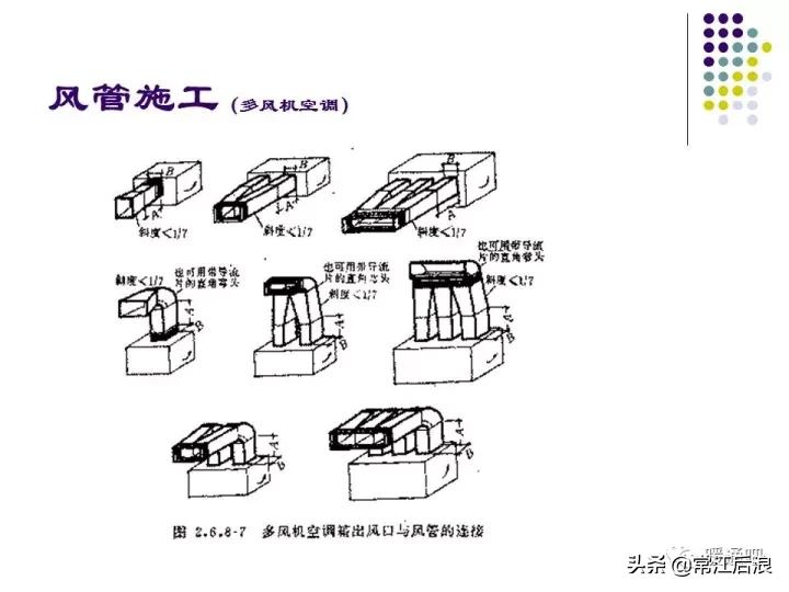 中央空调风管布局,风管式中央空调安装设计