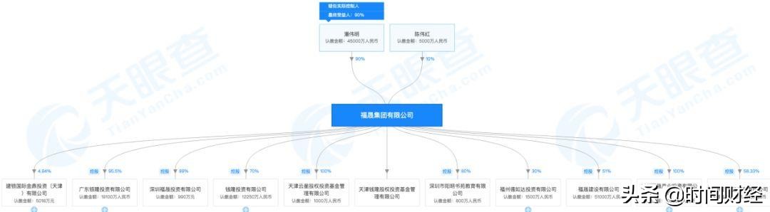 福晟集团事件,福晟最新现状