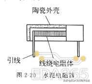 电阻的认识和检测,电阻一般是多少的