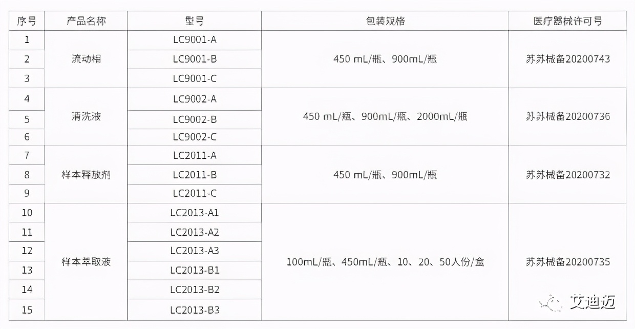 ITDMED全自动治疗药物监测分析系统
