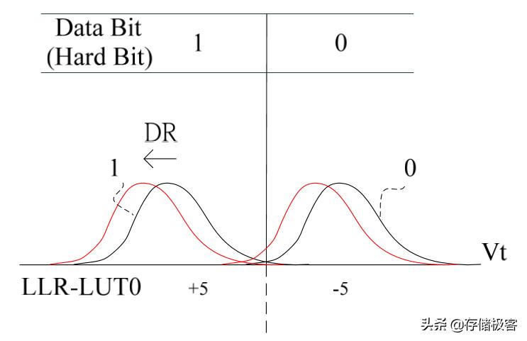 tlc闪存使用寿命1000次是什么意思,tlc闪存颗粒效果怎么样