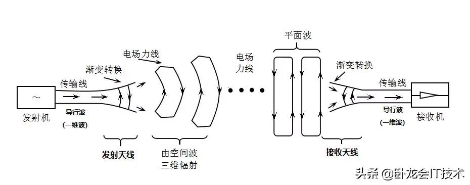 你真正了解天线不，超长篇科普文！揭开基站收发信号的奥秘