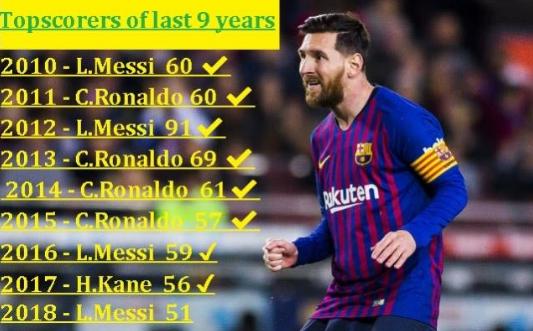 梅西c罗五大联赛进球数比较,梅西c罗十大进球