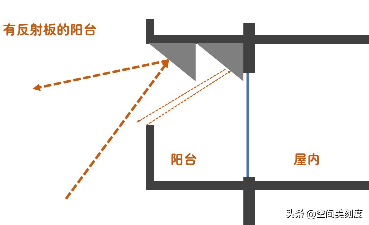 离高架近的房子如何防噪音,靠高架的房子减少隔音
