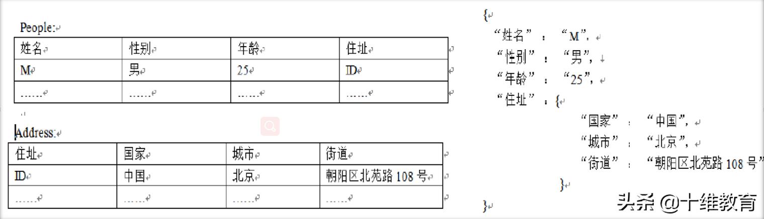 mongodb分片,mongodb介绍和特点