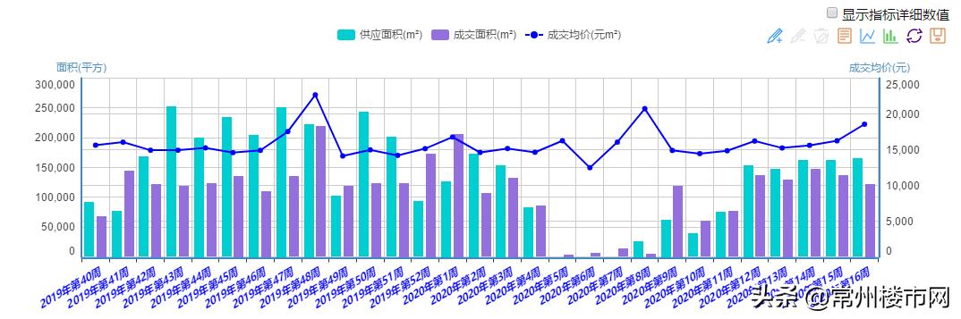 稳楼市不等于让房价快速上涨,稳楼市政策频出