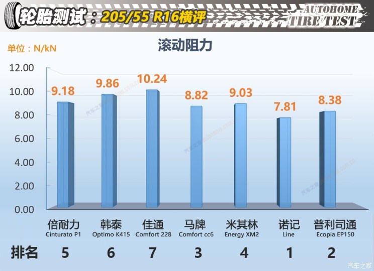 20555r16轮胎和19560r16区别,20555r16轮胎直径多少厘米