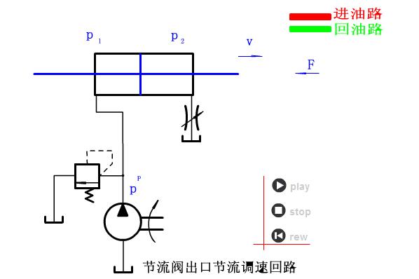 液压与气动传动原理+64个动图