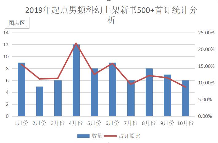 起点轻小说推荐,起点科幻小说多吗