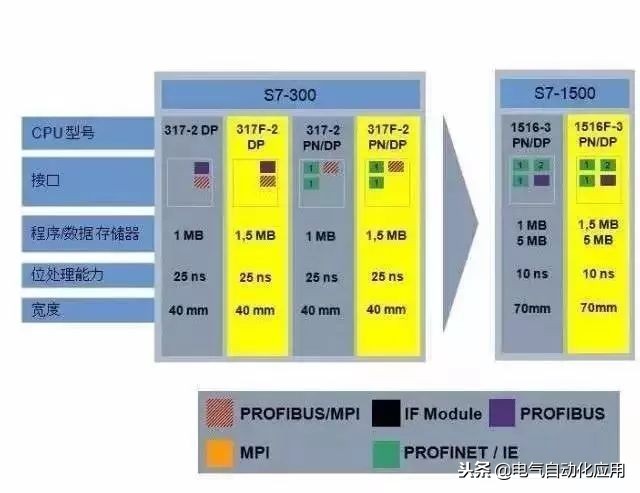 西门子plc原装全新和翻新区别,西门子plc最新技术