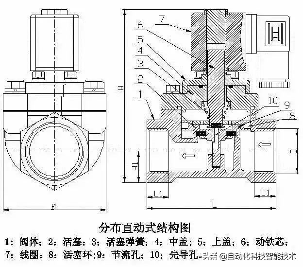 太阳能电磁阀的结构图和工作原理,3位5通电磁阀工作原理教学视频