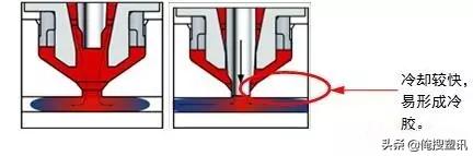 汽车保险杠注塑,汽车保险杠注塑涂装