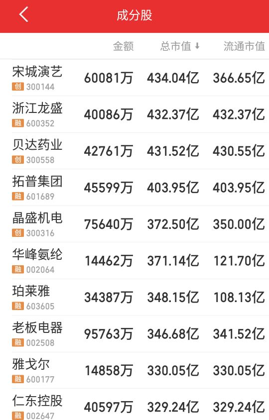 浙江多少上市公司,浙江板块利好