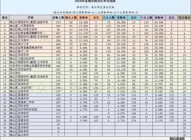 北大附中南山分校转公立,北大附中前海北片区